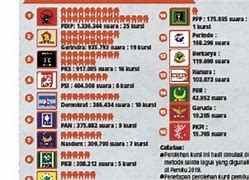 Perolehan Suara Kursi Dprd Dki Jakarta 2024